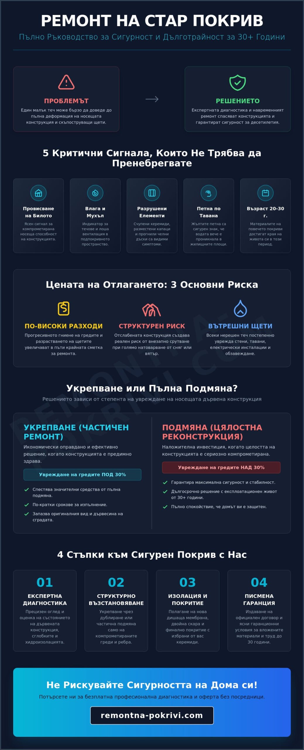 Ремонт на стар покрив: Пълно ръководство за обновяване и сигурност